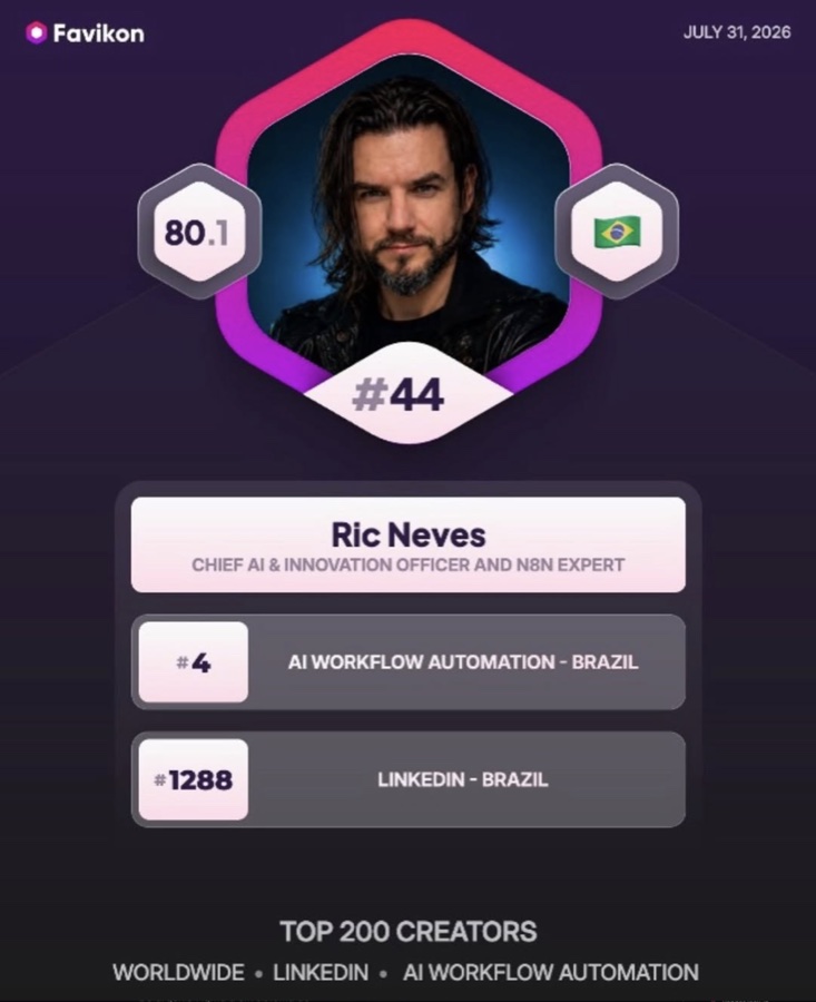 Card da Favikon: Ric Neves, #44 no mundo, #4 no Brasil em AI Workflow Automation, índice 80.1