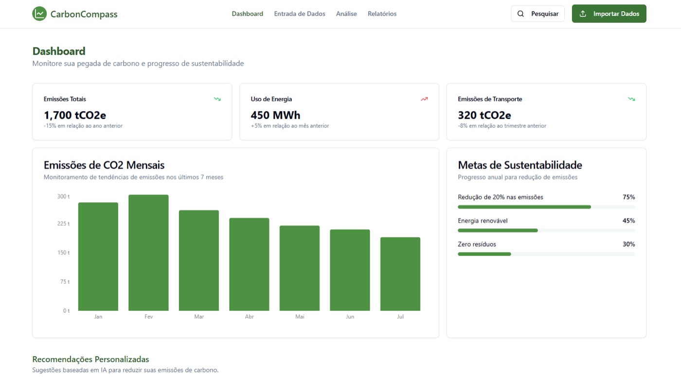 Painel de um produto SaaS com indicadores e gráficos